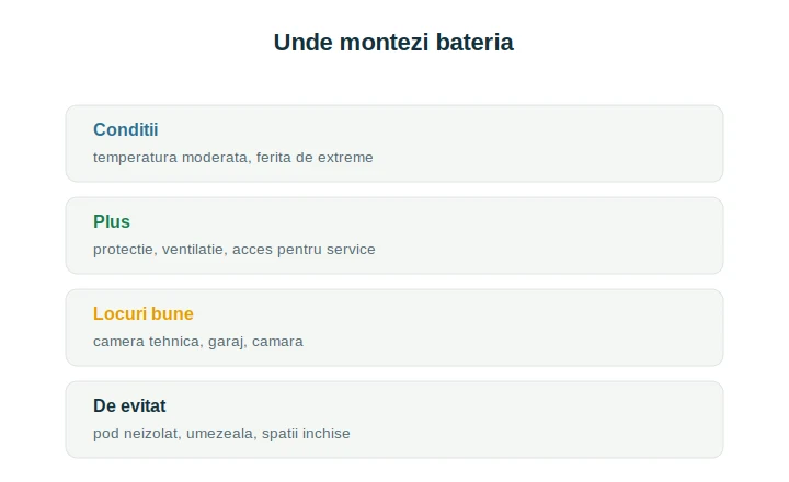 Baterie fotovoltaica unde o montezi: condițiile și locurile potrivite din casă