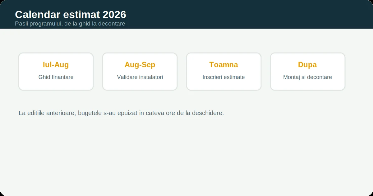 Cand incep inscrierile