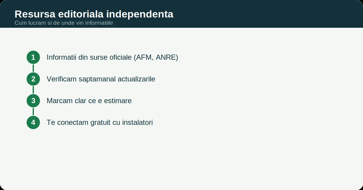 Despre Ghid Prosumator: Cum lucrează Ghid Prosumator: surse oficiale verificate săptămânal