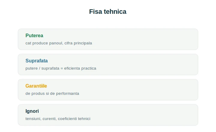 Fisa tehnica panou fotovoltaic: cifrele care contează pentru tine