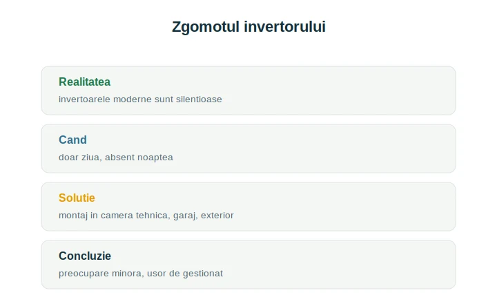 Invertor fotovoltaic zgomot: ce zgomot face și cum îl minimizezi