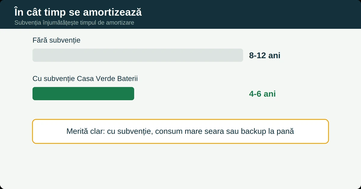 Merita bateria fotovoltaica