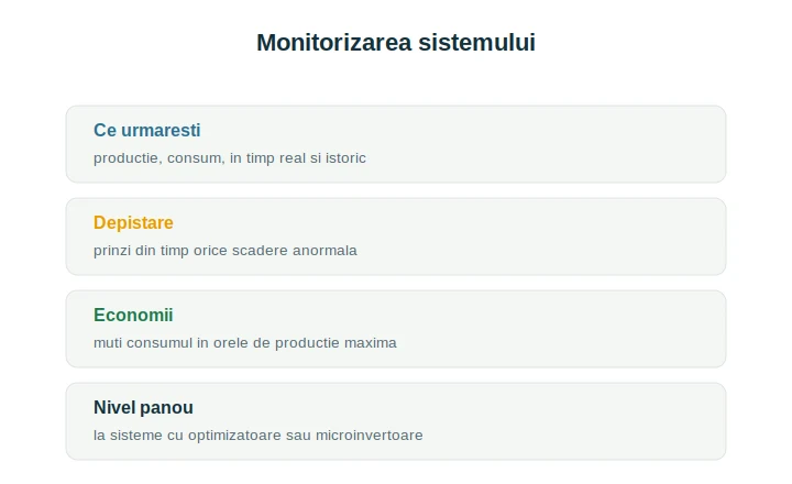 Monitorizare sistem fotovoltaic: ce urmărești și cum te ajută