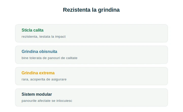 Panouri fotovoltaice grindină: rezistența sticlei călite la impact