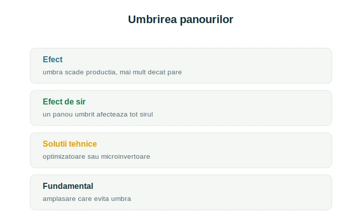 Panouri fotovoltaice umbrire: impactul umbrei și soluțiile de reducere