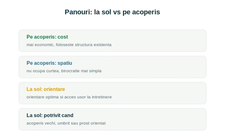 Panouri la sol vs acoperiș: comparație avantaje și dezavantaje