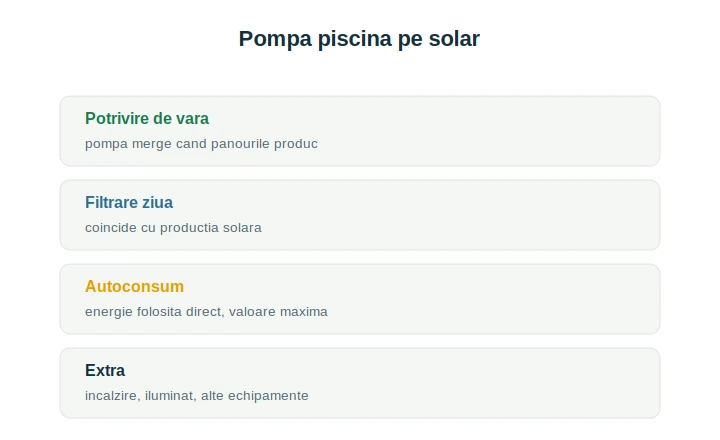 Pompă piscină fotovoltaice: alimentarea filtrării din energie solară de vară