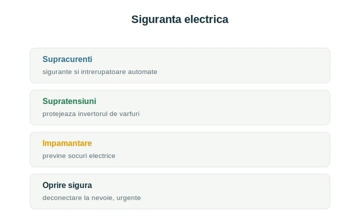 Siguranța electrică sistem fotovoltaic: protecțiile care asigură funcționarea
