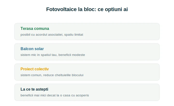 Sistem fotovoltaic la bloc: terasă comună, balcon solar și proiect colectiv