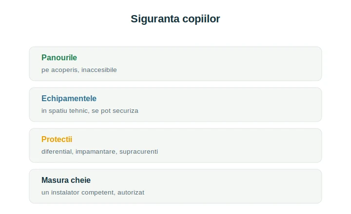 Sistem fotovoltaic siguranta copii: amplasarea componentelor și protecțiile electrice